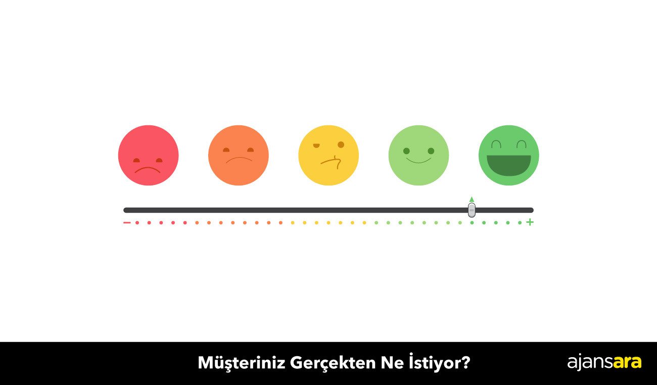 Musteriniz gercekten ne istiyor ajansara 1 blog ajansara