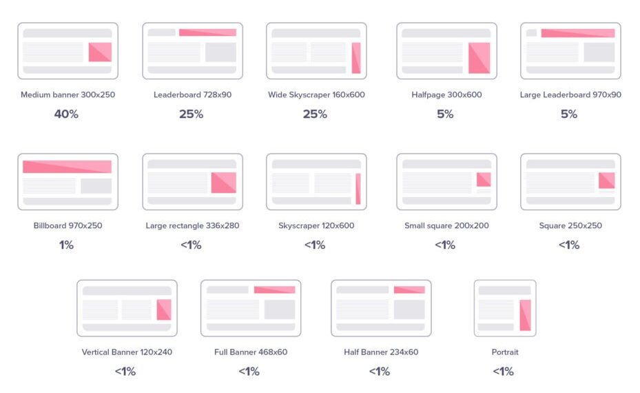 infografik şablon elma sayfaları