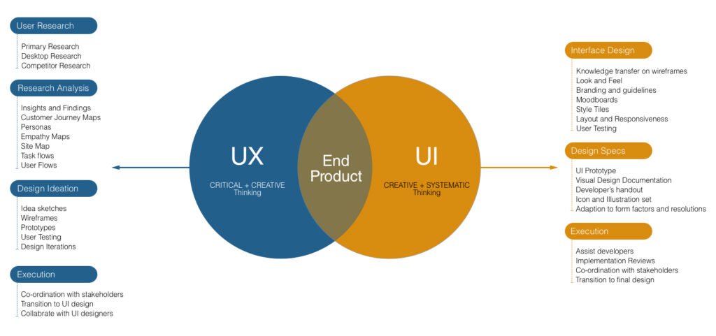 Ux ve ui fark