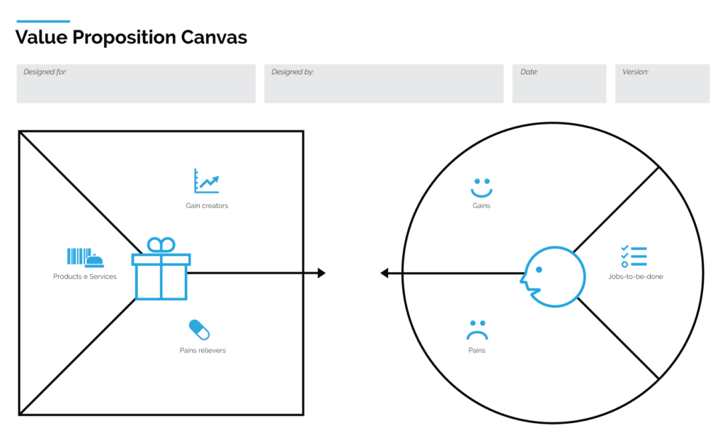 Value proposition template sablon deger niş pazarlama nedir? Ajansara
