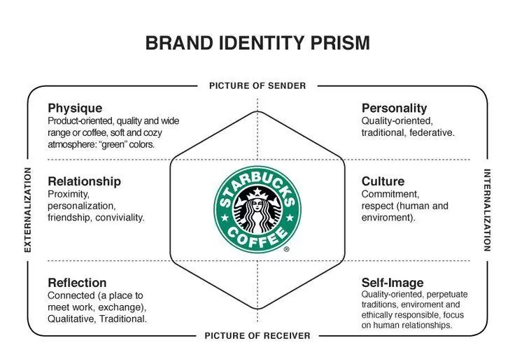 Marka kimliği oluşturma ajansara nasıl marka kimliği oluşturulur 1 marka kimliği oluşturun ajansara