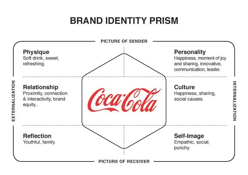 Marka kimliği oluşturma ajansara nasıl marka kimliği oluşturulur 3 marka kimliği oluşturun ajansara