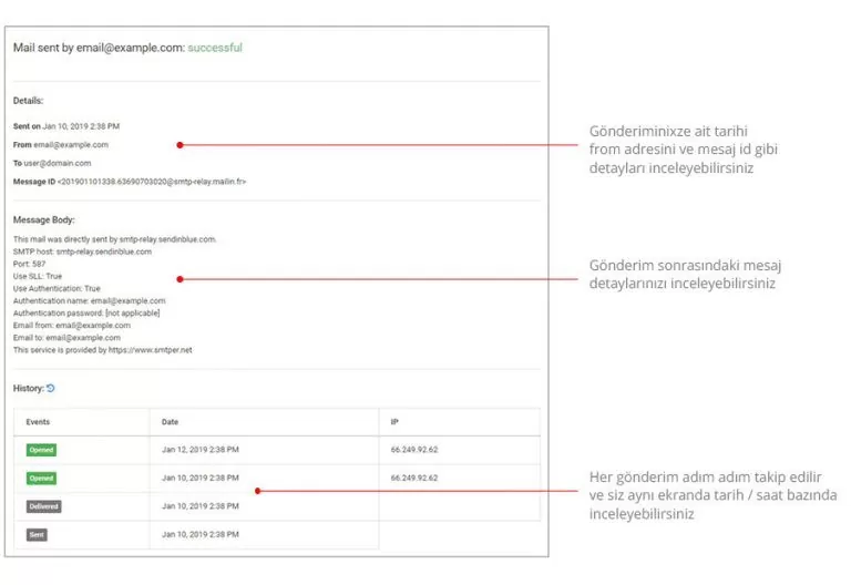 Useinbox toplu mail işlemsel transactional mail inboxnotify 5 i̇şlemsel e-posta nedir? [kapsamlı rehber] ajansara